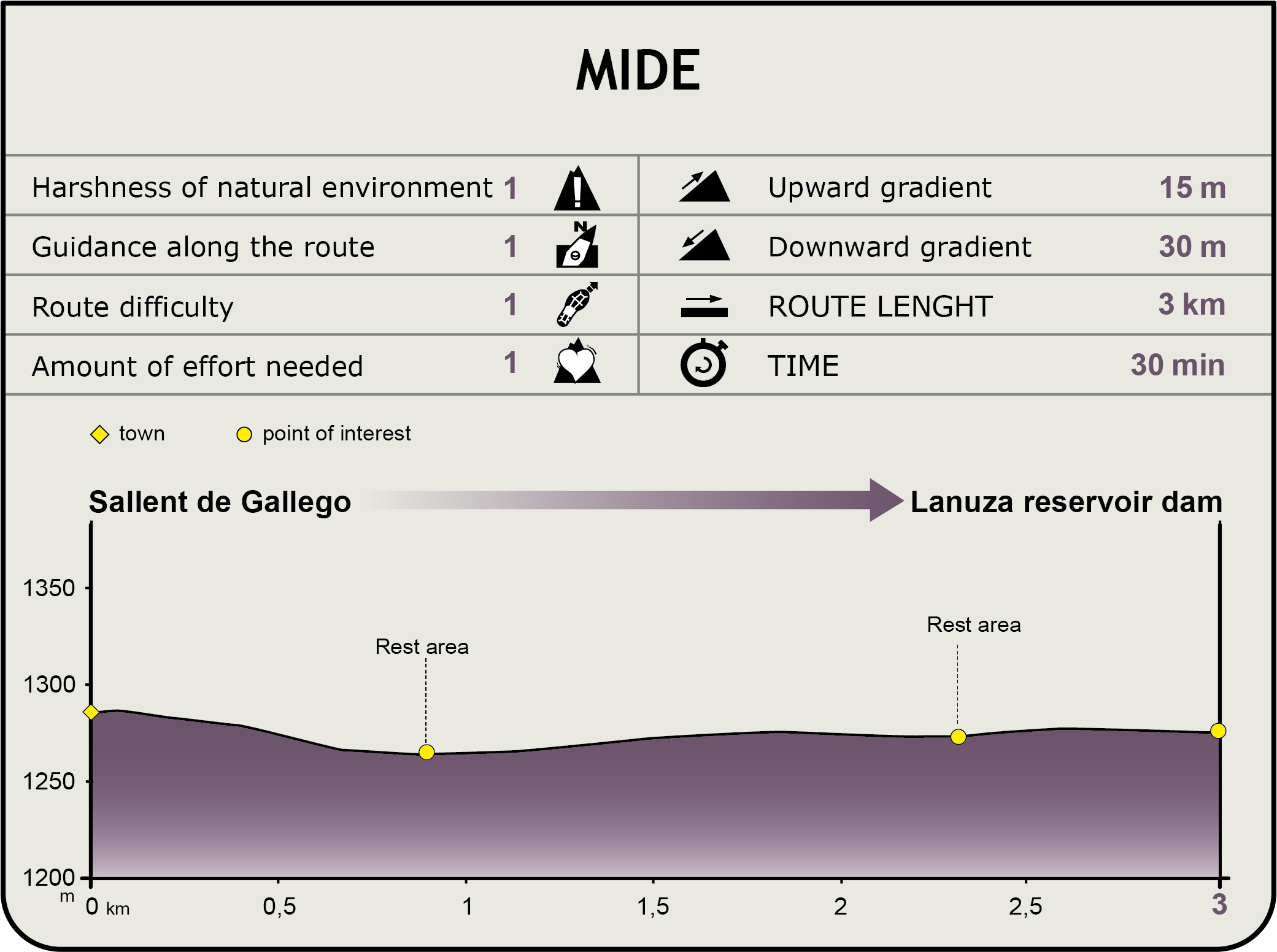 Perfil MIDE del CN del Embalse de Lanuza